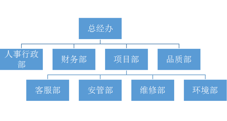 長沙紅大物業管理有限公司,紅大物業,長沙物業管理,長沙物業管理服務